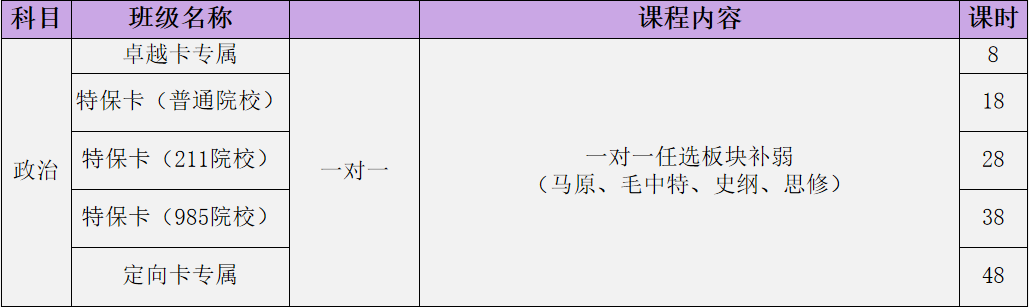 杭州考研政治蜕变计划VIP课程